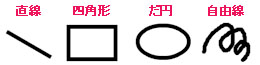 図形4種